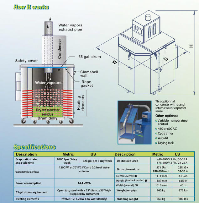 ECOpure Drum and Thermal Evaporators