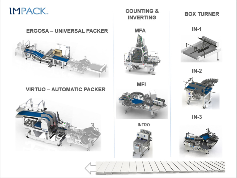 IMPACK EQUIPMENT