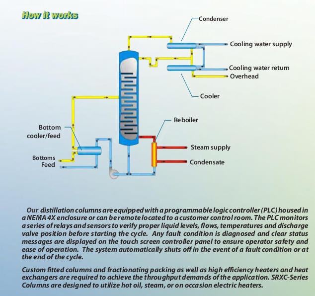 How it works diagram